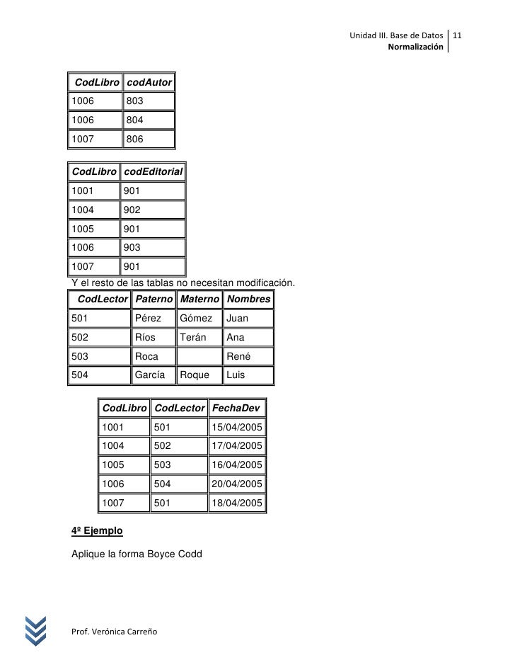 Ejercicios Resueltos De Normalizacion De Base De Datos Pdf